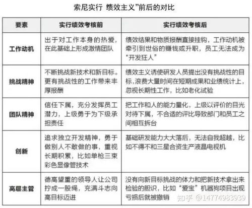 基于ipd產(chǎn)品研發(fā)體系的研發(fā)績效管理咨詢