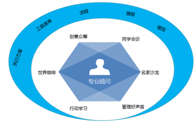 將實效主義進(jìn)行到底 博商首推互聯(lián)網(wǎng)+培訓(xùn)產(chǎn)品