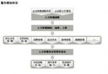 【總站戰(zhàn)略咨詢服務(wù)咨詢|總站戰(zhàn)略咨詢服務(wù)咨詢公司|總站公關(guān)公司】- 總站88分類信息 - 免費發(fā)布信息