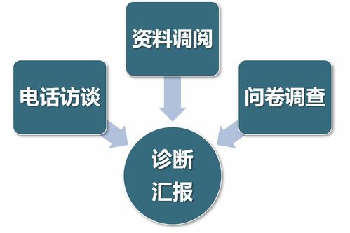 管理診斷咨詢公司 企業(yè)診斷咨詢公司 診斷管理咨詢公司 遠(yuǎn)程管理診斷咨詢 通用咨詢國(guó)際 天津管理咨詢