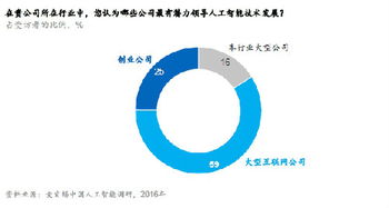 麥肯錫,什么是麥肯錫 麥肯錫的最新報道