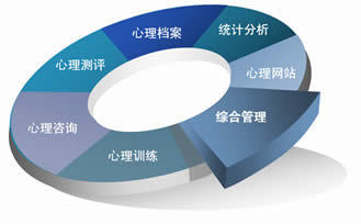 心理測(cè)評(píng)檔案管理系統(tǒng) 意志力與個(gè)性測(cè)試在現(xiàn)代管理咨詢中的應(yīng)用